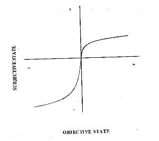 Sketch of Prospect Theory